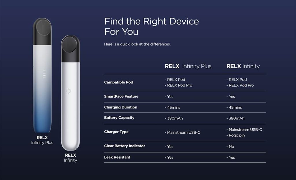 เปรียบเทียบ RELX Infinity กับ Phantom รุ่นไหนเหมาะกับคุณมากที่สุด