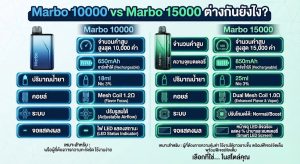 MARBO 10000 กับ MARBO 15000 ต่างกันยังไง? เปรียบเทียบ PUFFS