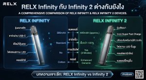 RELX Infinity กับ Infinity 2 ต่างกันยังไง? เปรียบเทียบจุดต่างและฟังก์ชัน