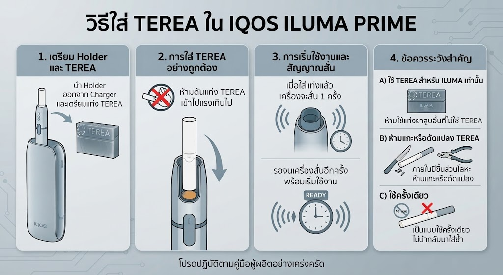IQOS ILUMA PRIME ใช้ยังไง
