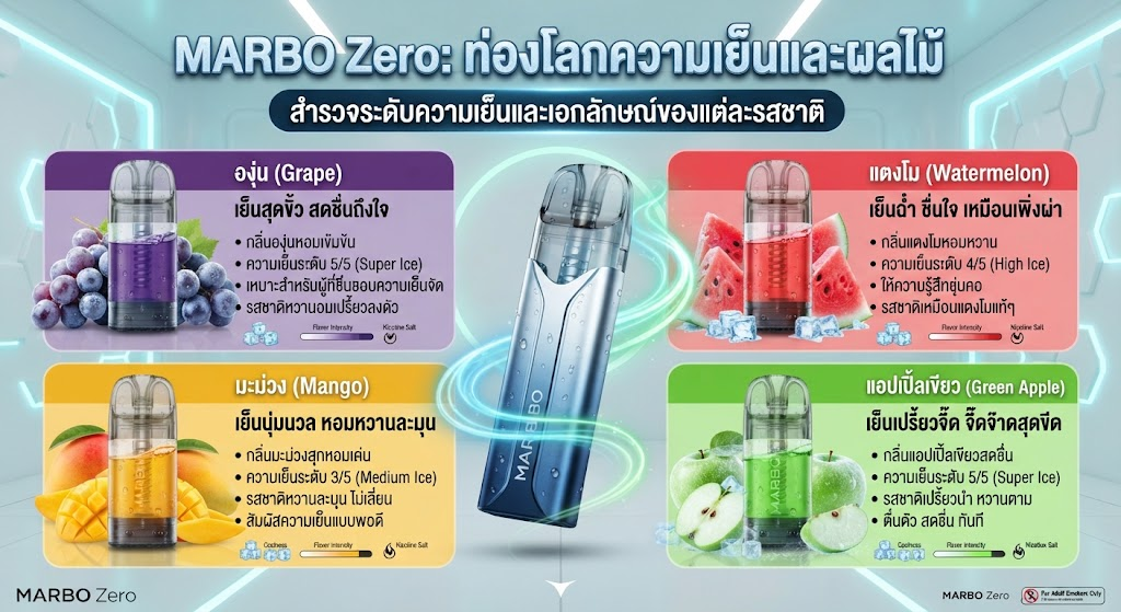 MARBO รสไหนเย็น