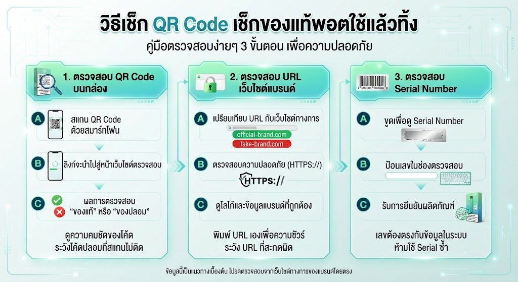 พอตใช้แล้วทิ้งของแท้ดูยังไง