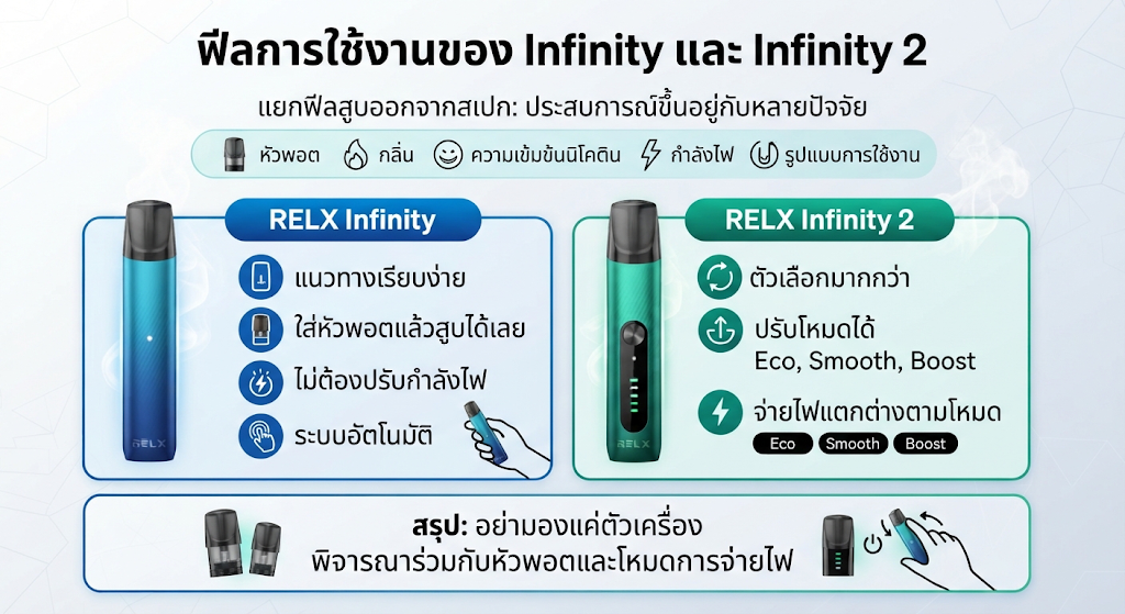 RELX Infinity กับ Infinity 2 ต่างกันยังไง